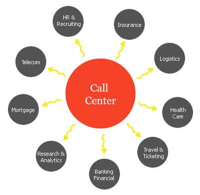 call center outsourcing